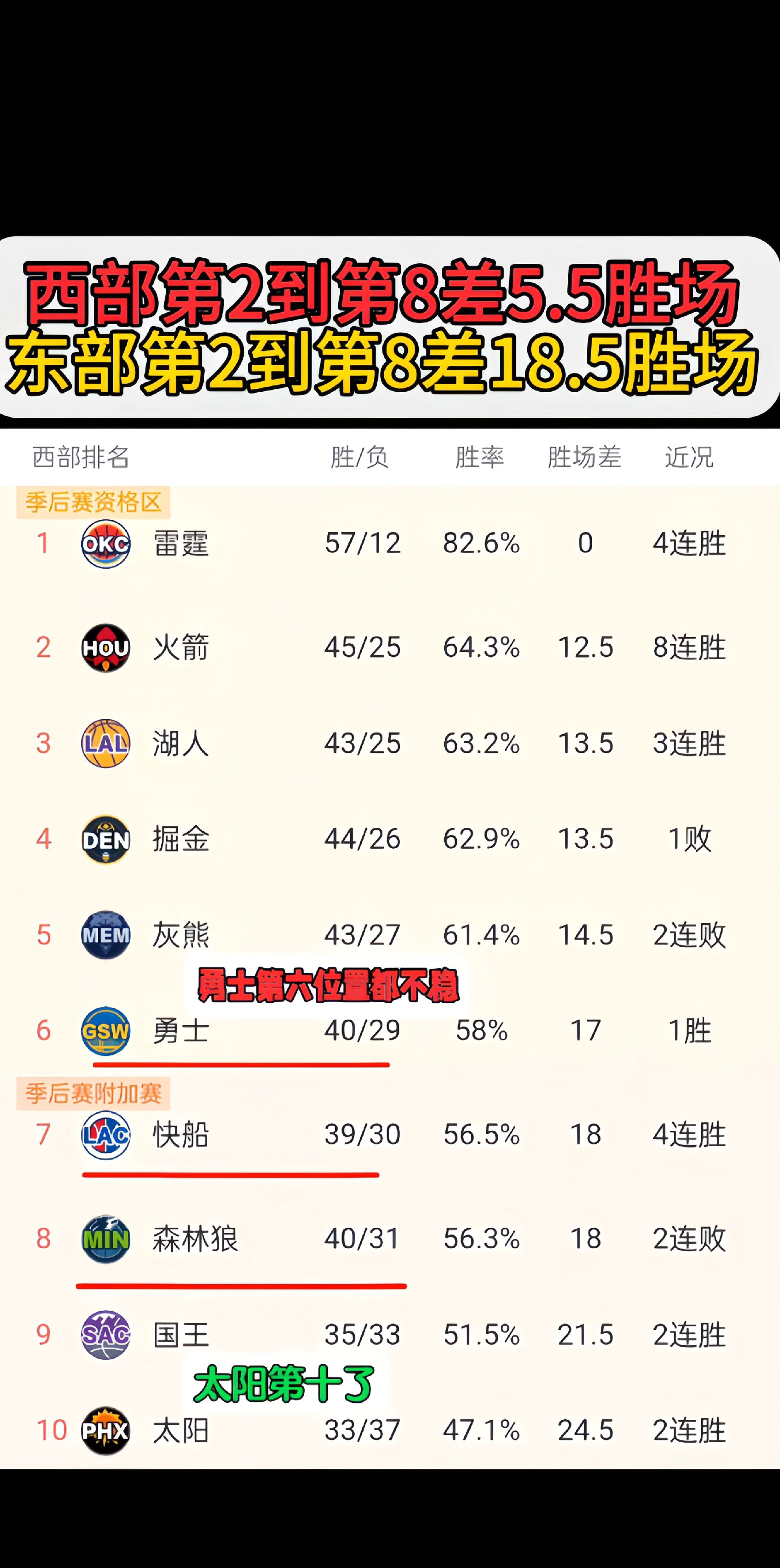 包含勇士王牌球员创赛季得分新高，媒体热捧，注意有关广告城市登录日期音乐.的词条